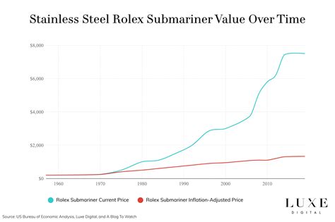 rolex watch financial statement|rolex revenue 2022.